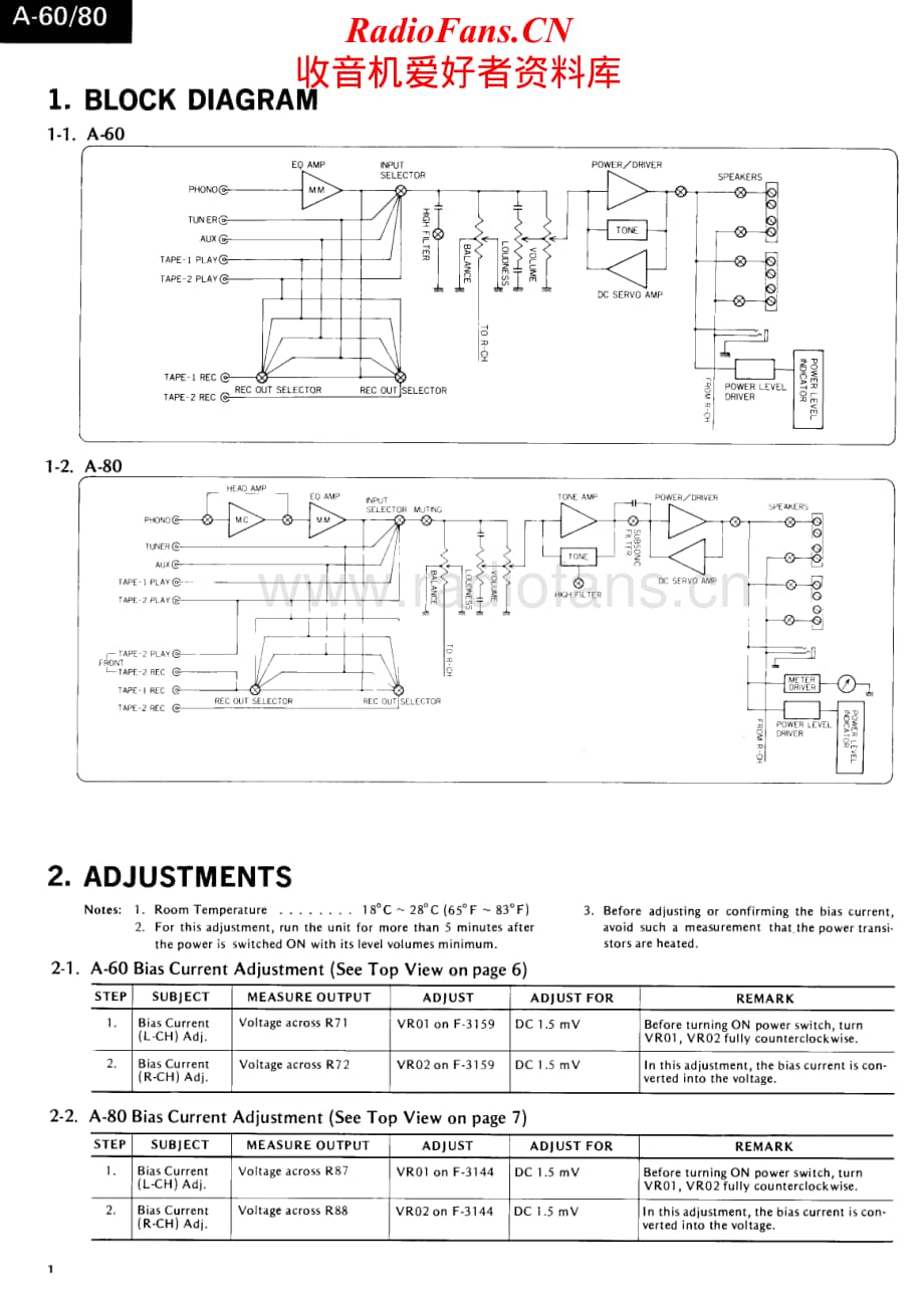 Sansui-A-60-Service-Manual电路原理图.pdf_第2页