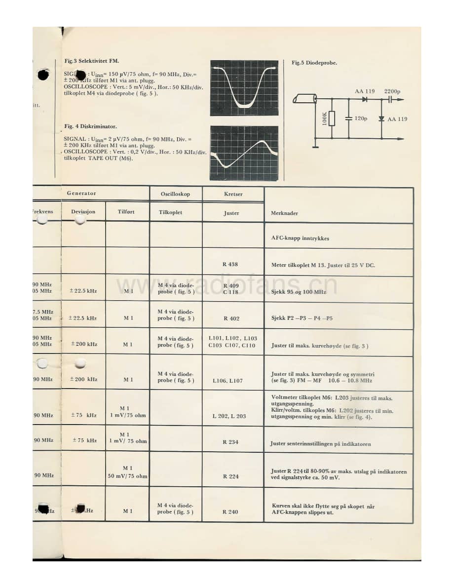 Tandberg-TR-1040-P-Service-Manual电路原理图.pdf_第3页