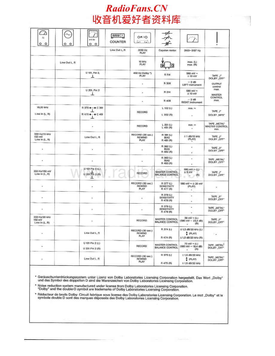 Tandberg-TCD-3020-Service-Manual电路原理图.pdf_第2页