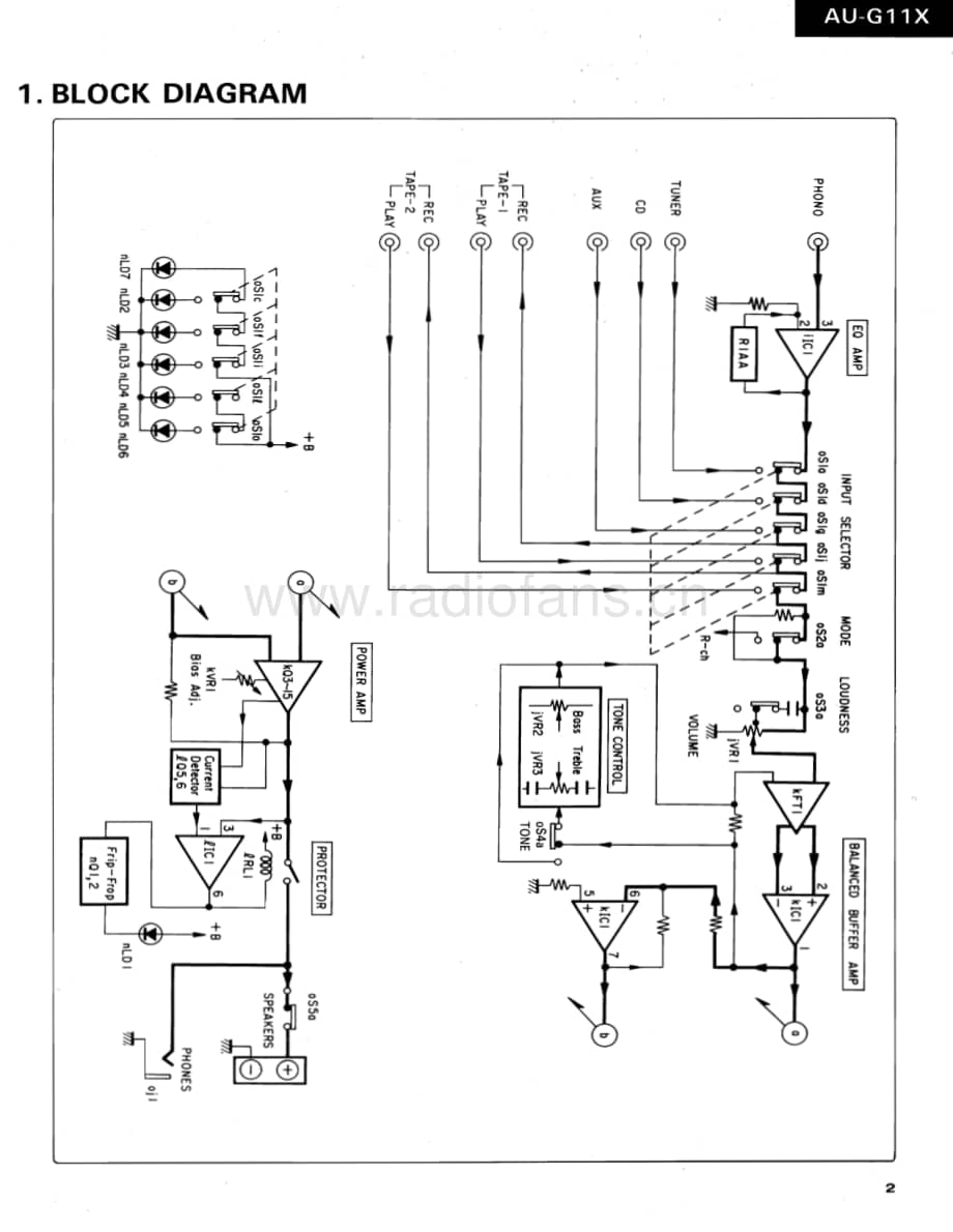 Sansui-AUG-11-X-Service-Manual电路原理图.pdf_第3页