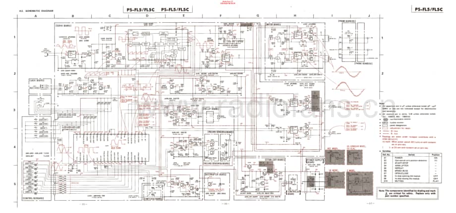 Sony-PS-FL5-Schematic电路原理图.pdf_第2页