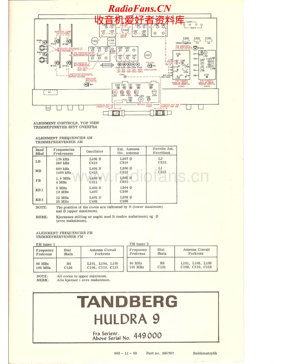 Tandberg-Huldra_9-Service-Manual-2电路原理图.pdf_第1页