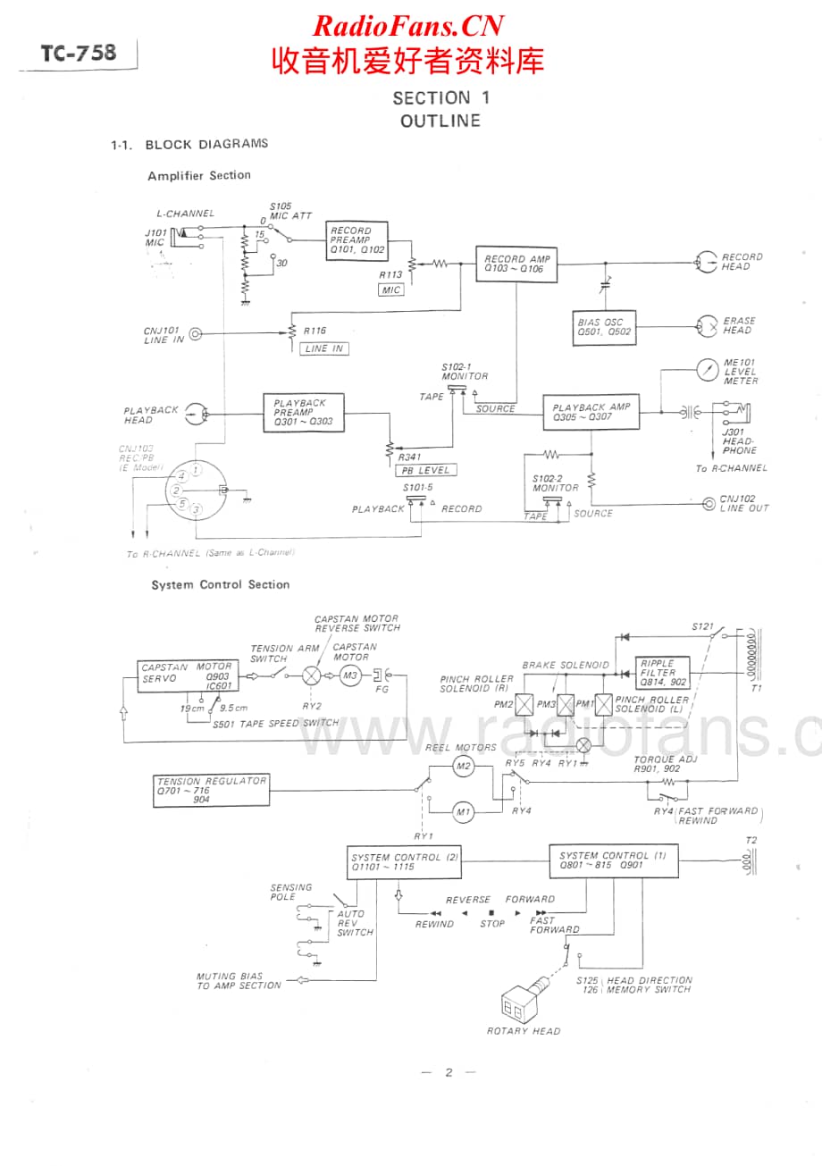 Sony-TC-758-Service-Manual电路原理图.pdf_第2页