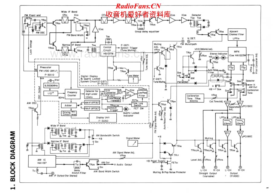 Sansui-TU-919-Service-Manual电路原理图.pdf_第2页