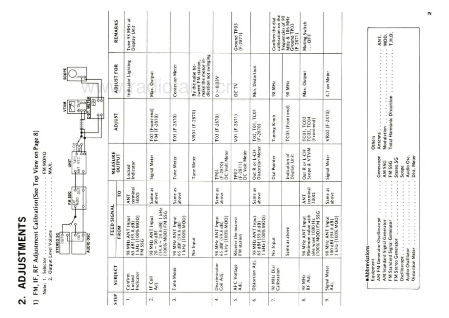 Sansui-TU-919-Service-Manual电路原理图.pdf_第3页