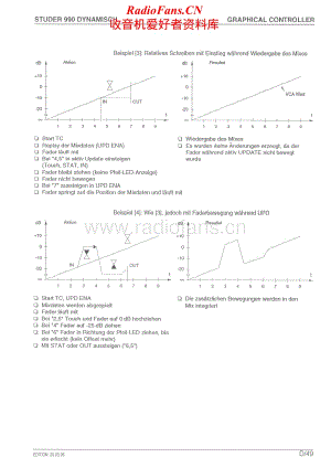 Studer-GC-990-Service-Manual-Section-4电路原理图.pdf