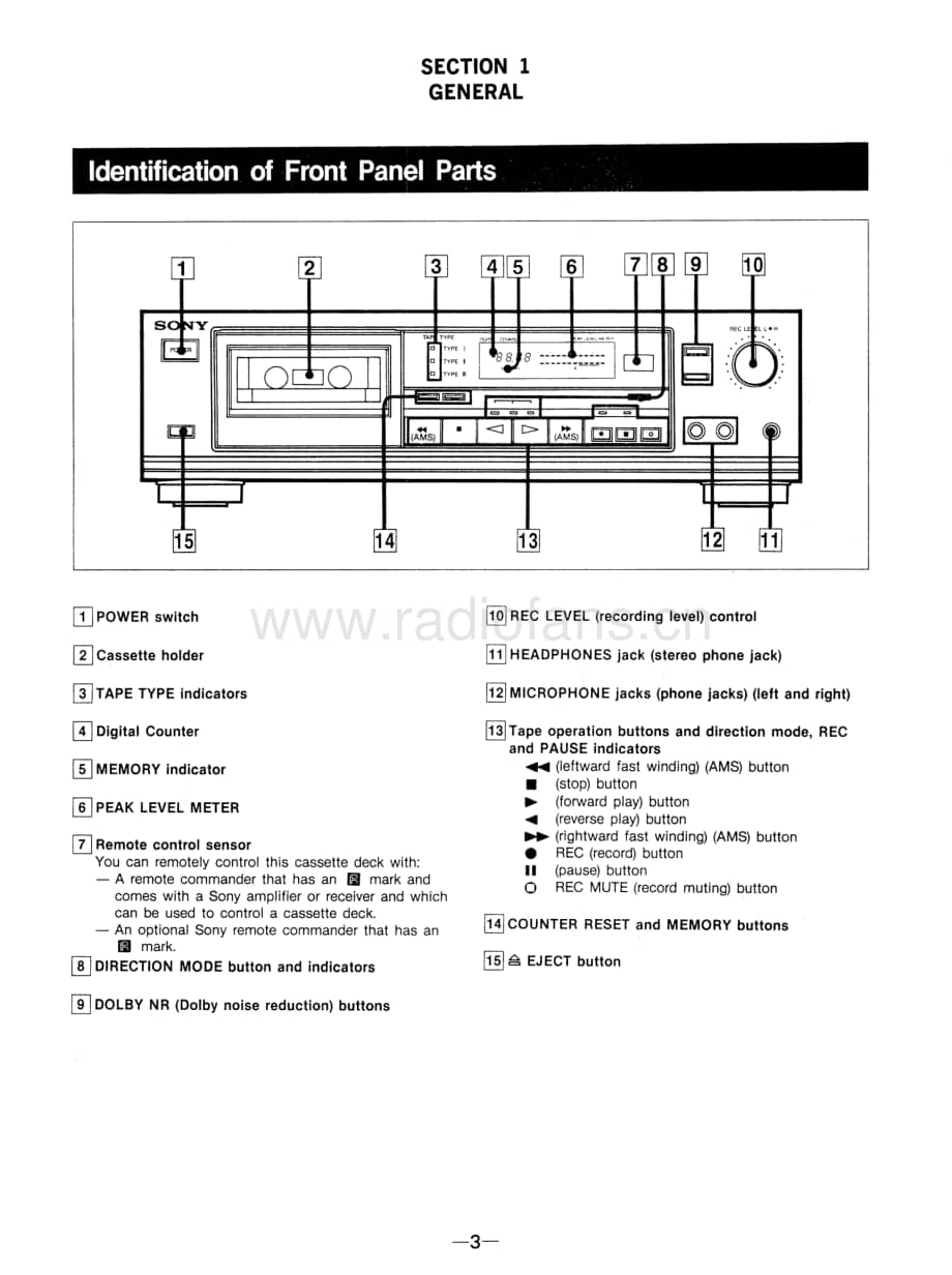 Sony-TC-RX420-Service-Manual电路原理图.pdf_第3页