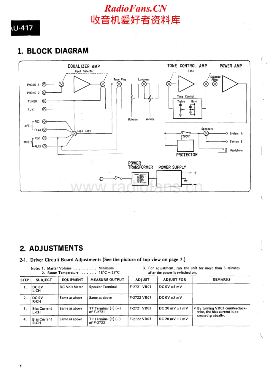 Sansui-AU-417-Service-Manual电路原理图.pdf_第2页