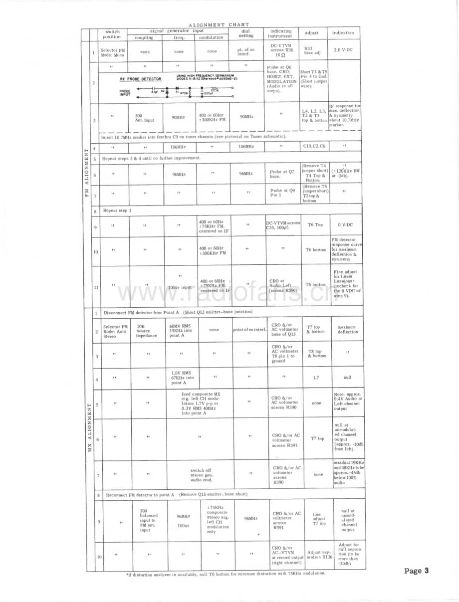 Sherwood-S-8800A-Service-Manual电路原理图.pdf_第3页