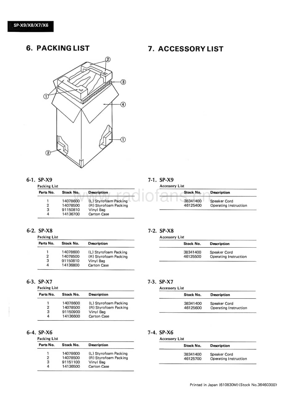 Sansui-SP-X9-Service-Parts-List电路原理图.pdf_第3页