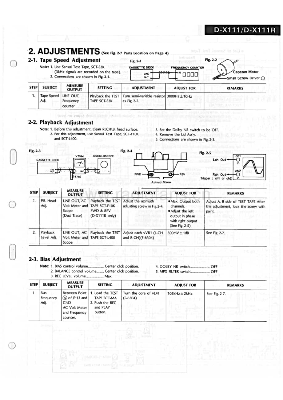 Sansui-D-X111-Service-Manual电路原理图.pdf_第3页