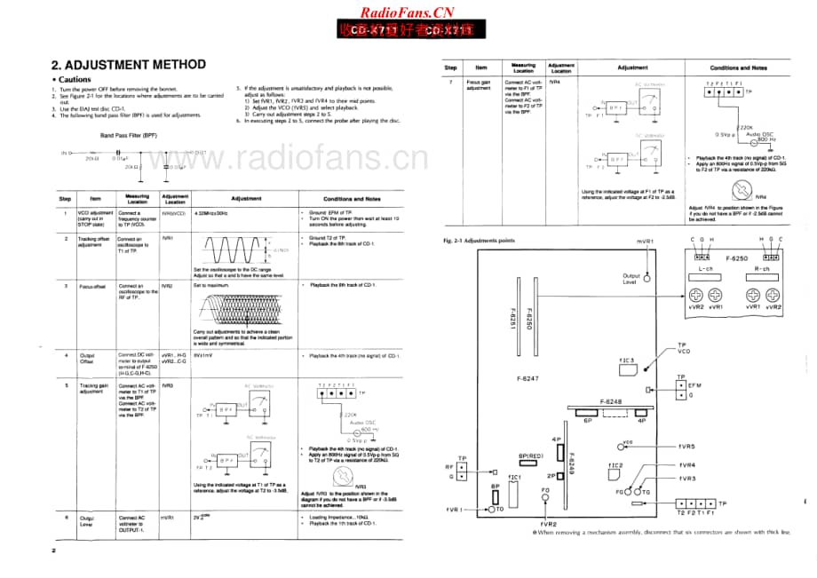 Sansui-CD-X711-Service-Manual电路原理图.pdf_第2页