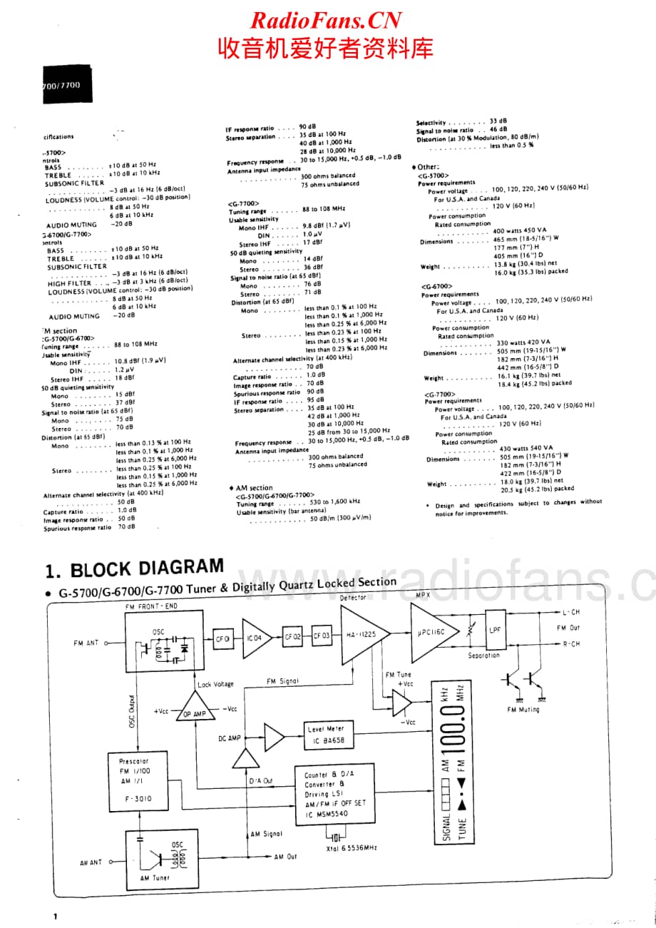 Sansui-G-5700-G-6700-G-7700-Service-Manual (1)电路原理图.pdf_第2页