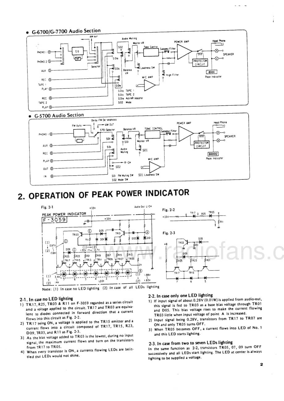 Sansui-G-5700-G-6700-G-7700-Service-Manual (1)电路原理图.pdf_第3页
