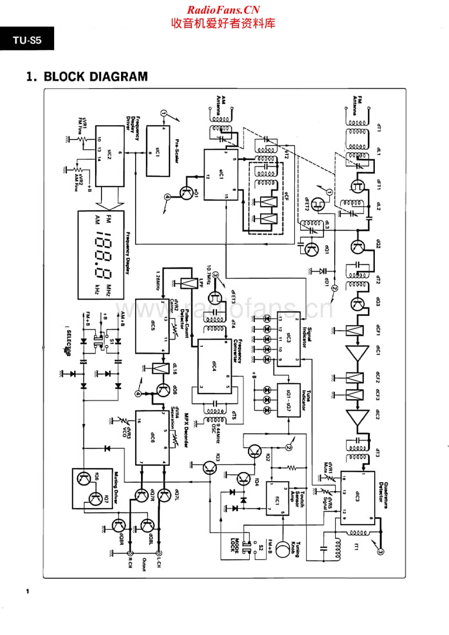 Sansui-TU-S5-Service-Manual电路原理图.pdf_第2页