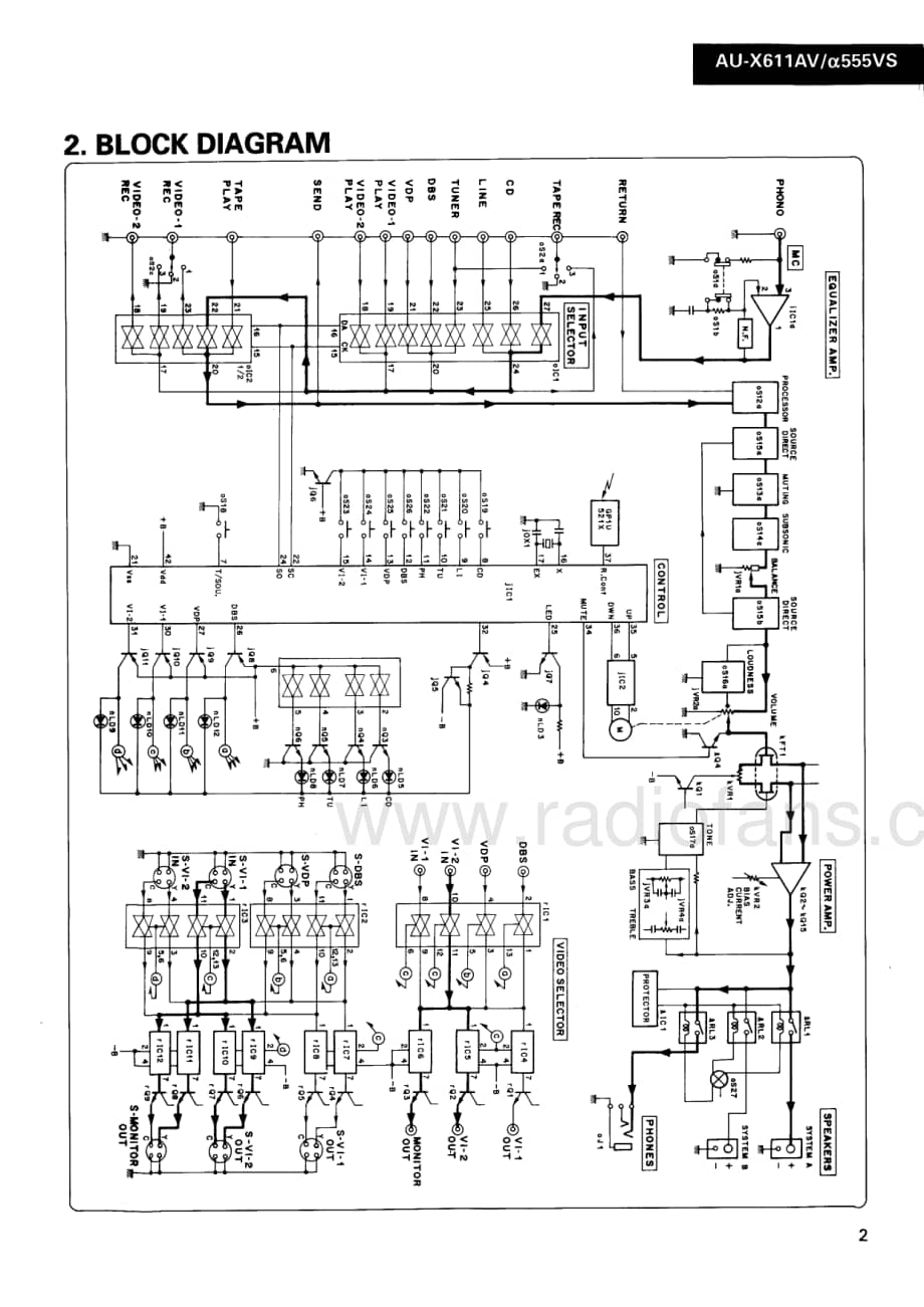 Sansui-AUX-611-AV-Service-Manual电路原理图.pdf_第3页