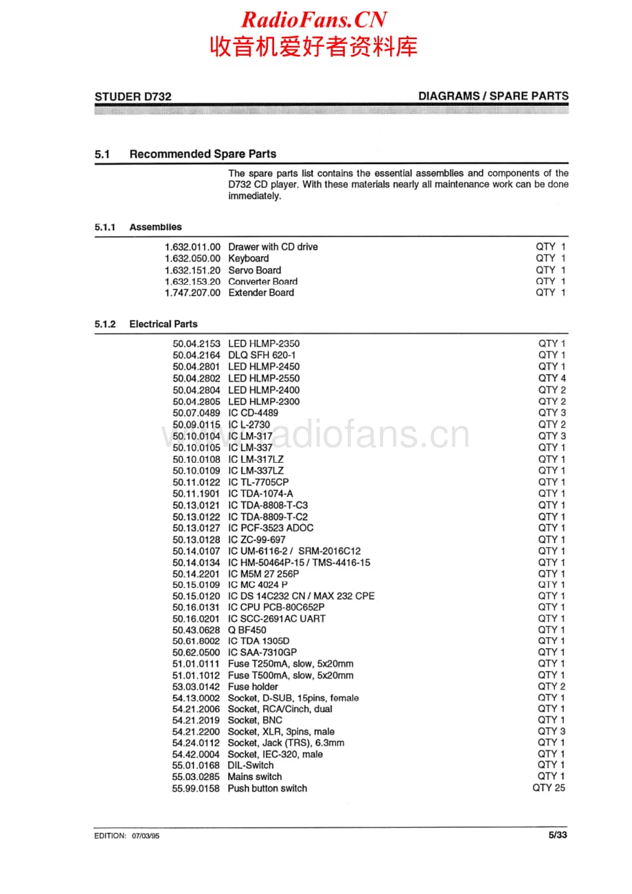 Studer-D-732-Service-Manual-Section-4 (1)电路原理图.pdf_第2页