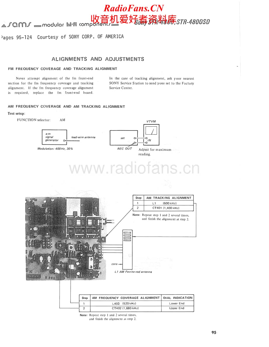 Sony-STR-4800-Service-Manual电路原理图.pdf_第1页