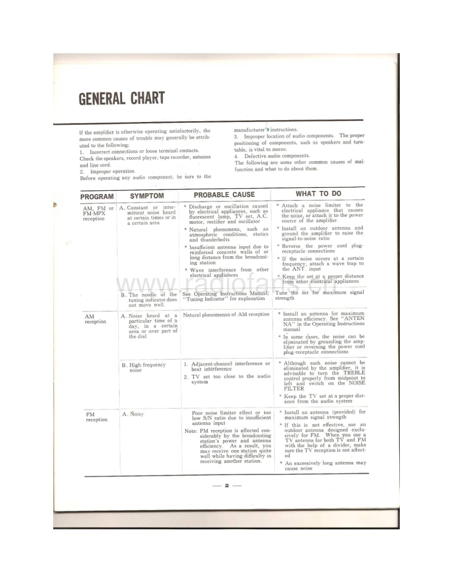 Sansui-Model-400-Service-Manual电路原理图.pdf_第3页