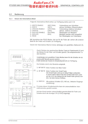 Studer-GC-990-Service-Manual-Section-3电路原理图.pdf