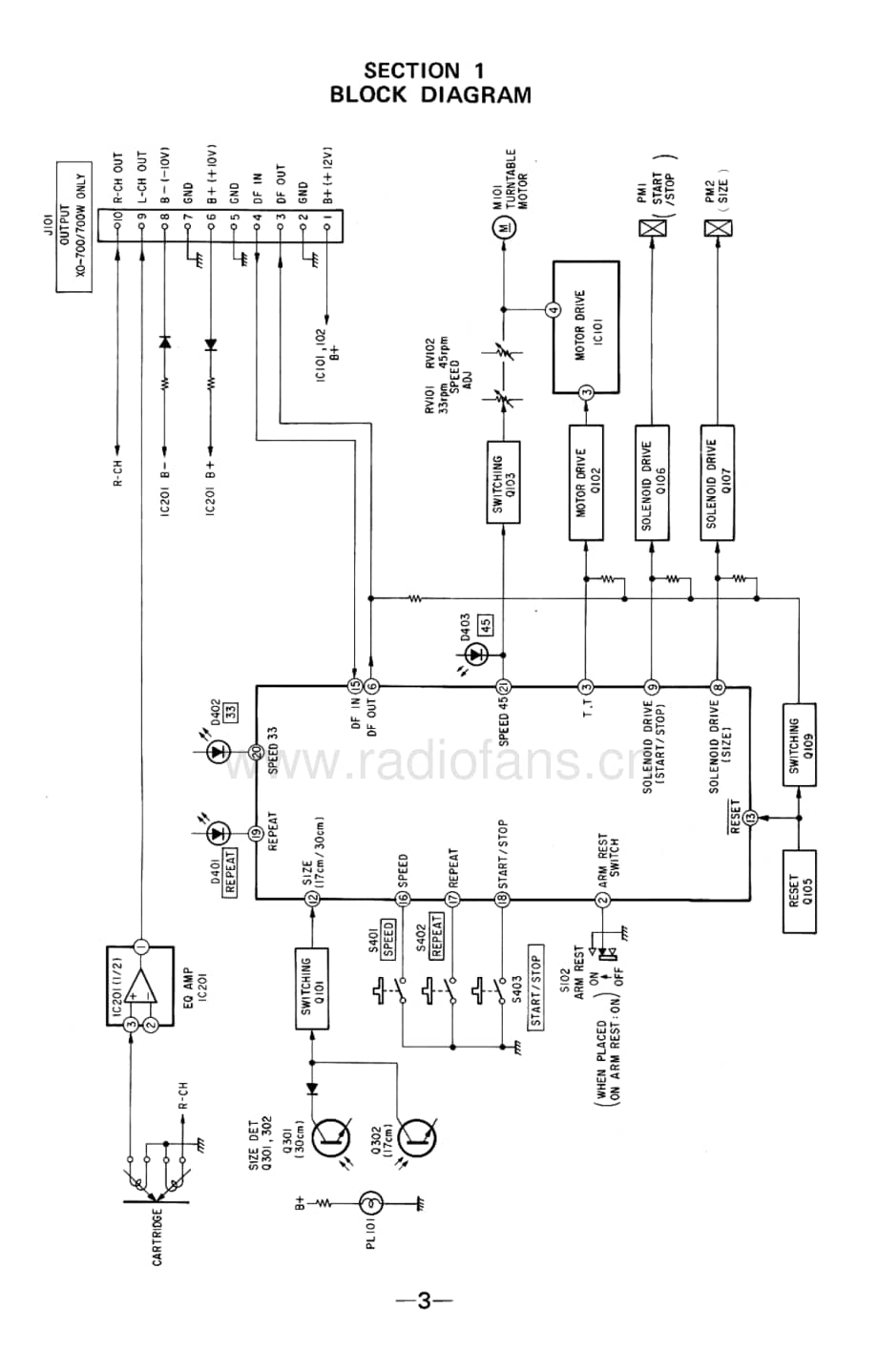 Sony-PS-LX700P-Service-Manual电路原理图.pdf_第3页