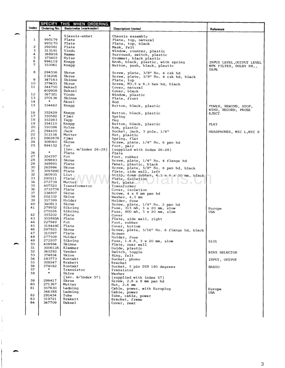 Tandberg-TCD-420-A-Service-Manual电路原理图.pdf_第3页
