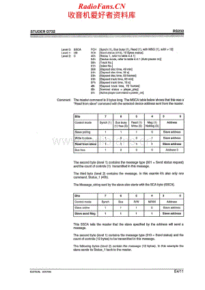 Studer-D-732-Service-Manual-Section-3电路原理图.pdf