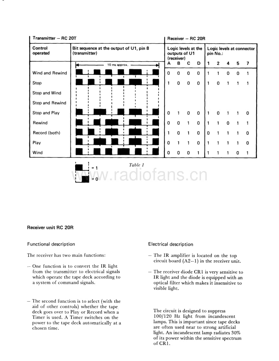 Tandberg-RC-20-Service-Manual电路原理图.pdf_第3页