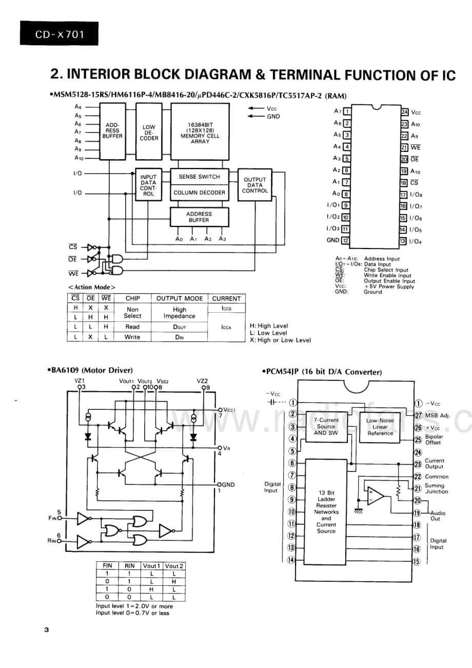 Sansui-CD-X701-Service-Manual电路原理图.pdf_第3页