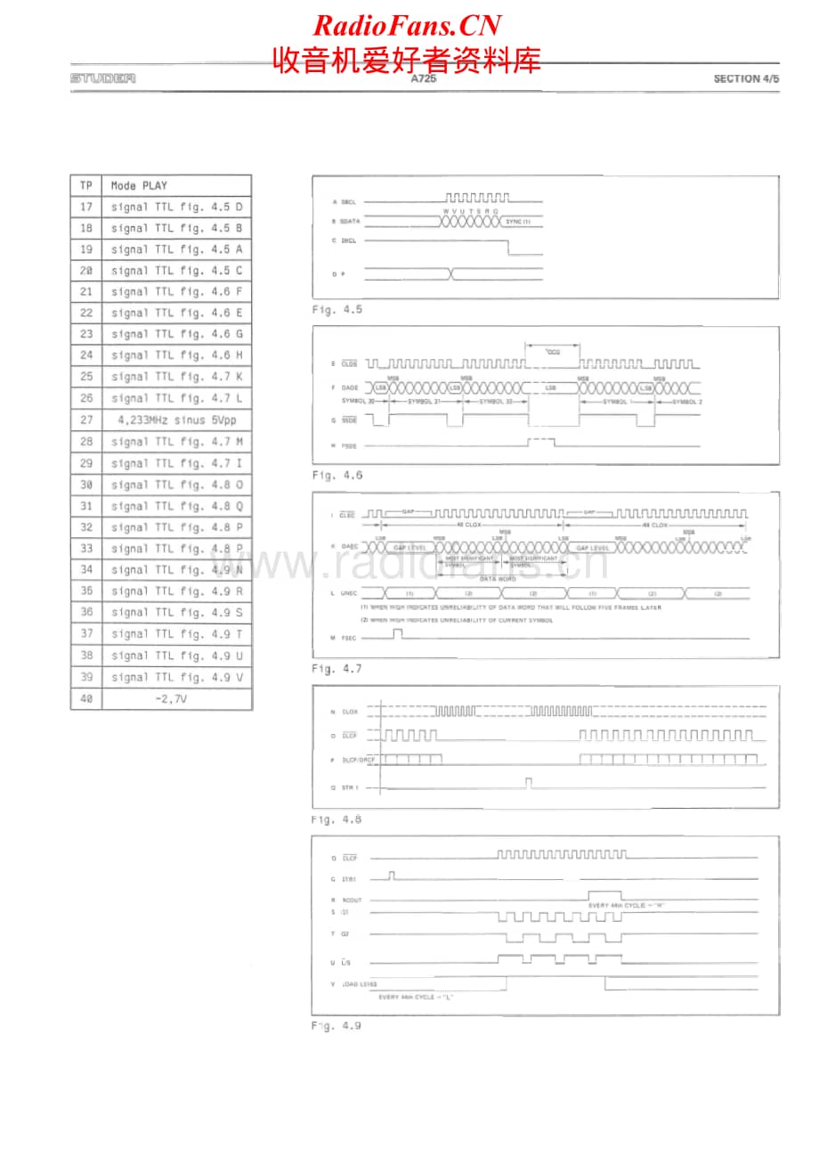 Studer-A-725-Service-Manual-Section-3电路原理图.pdf_第1页