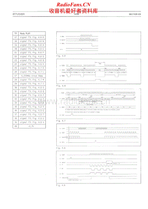 Studer-A-725-Service-Manual-Section-3电路原理图.pdf