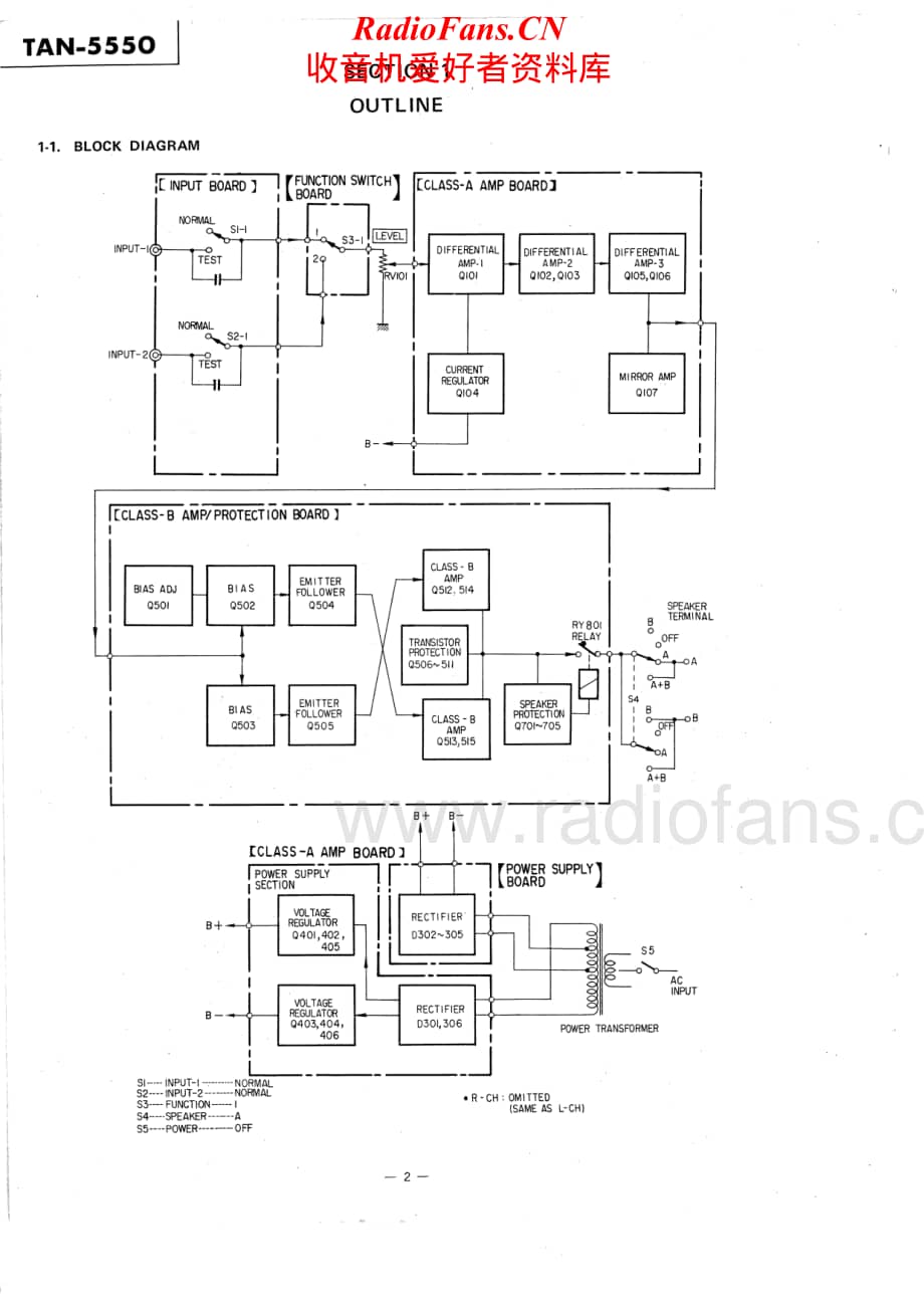 Sony-TAN-5550-Service-Manual电路原理图.pdf_第2页