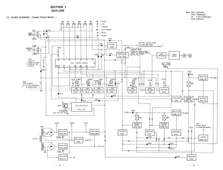 Sony-EL-5-Service-Manual电路原理图.pdf_第3页
