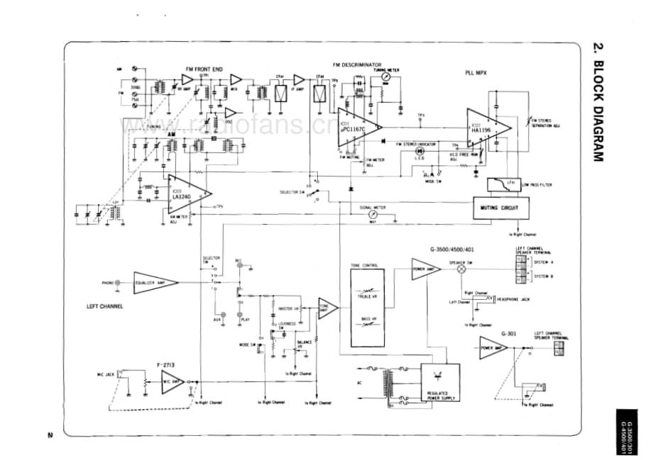 Sansui-G-401-Service-Manual电路原理图.pdf_第3页