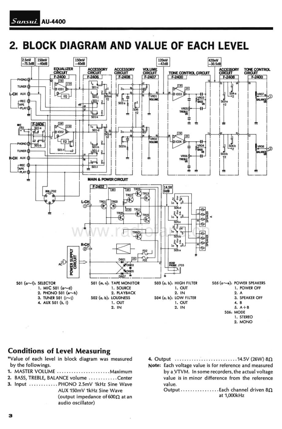 Sansui-AU-4400-Service-Manual电路原理图.pdf_第3页