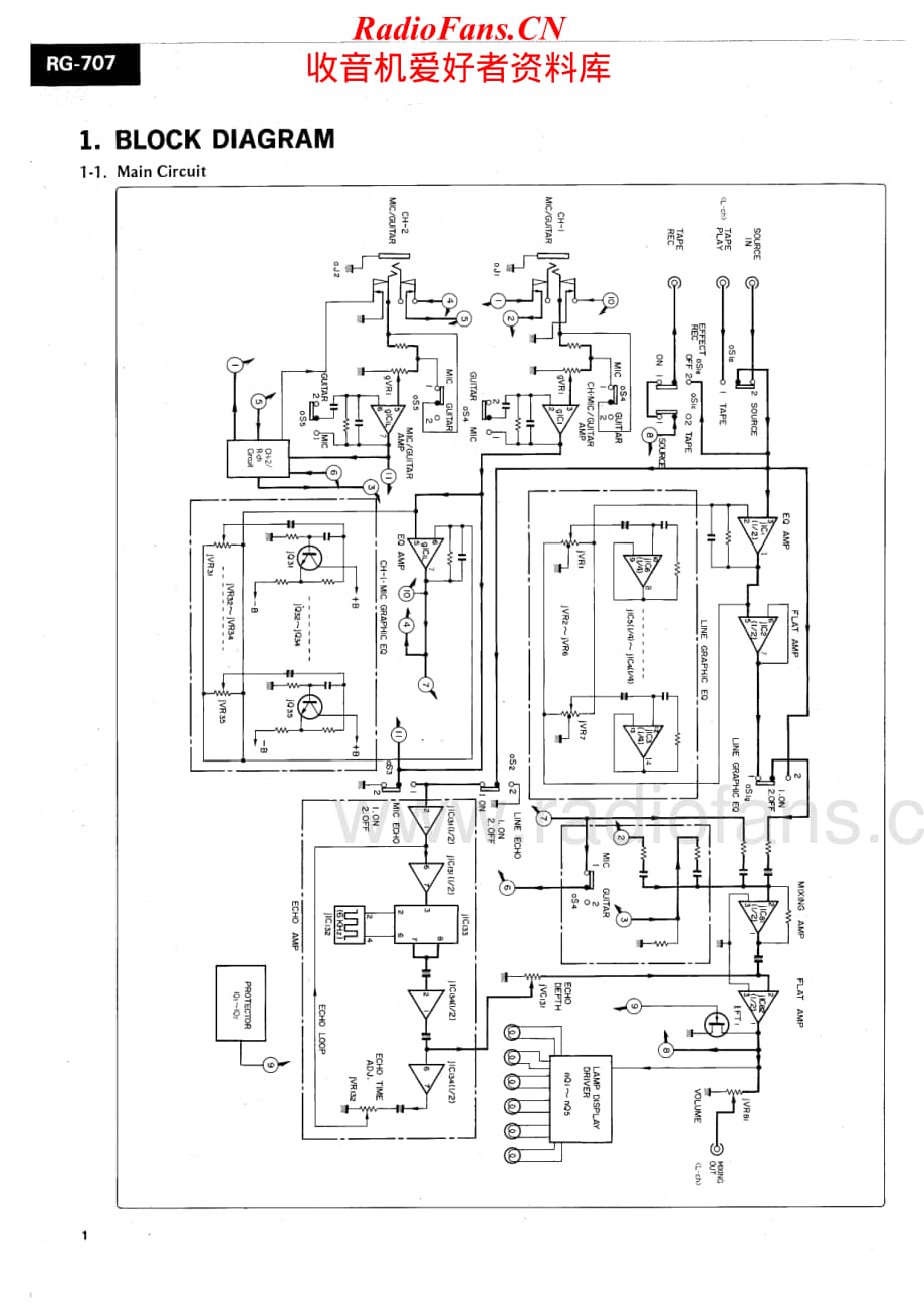 Sansui-RG-707-Service-Manual电路原理图.pdf_第2页