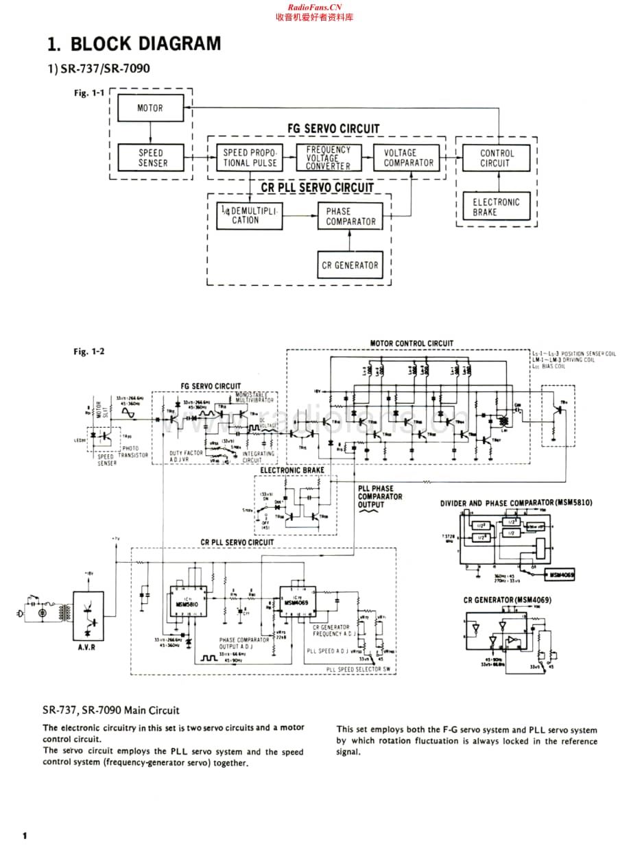 Sansui-SR-737-Service-Manual电路原理图.pdf_第1页
