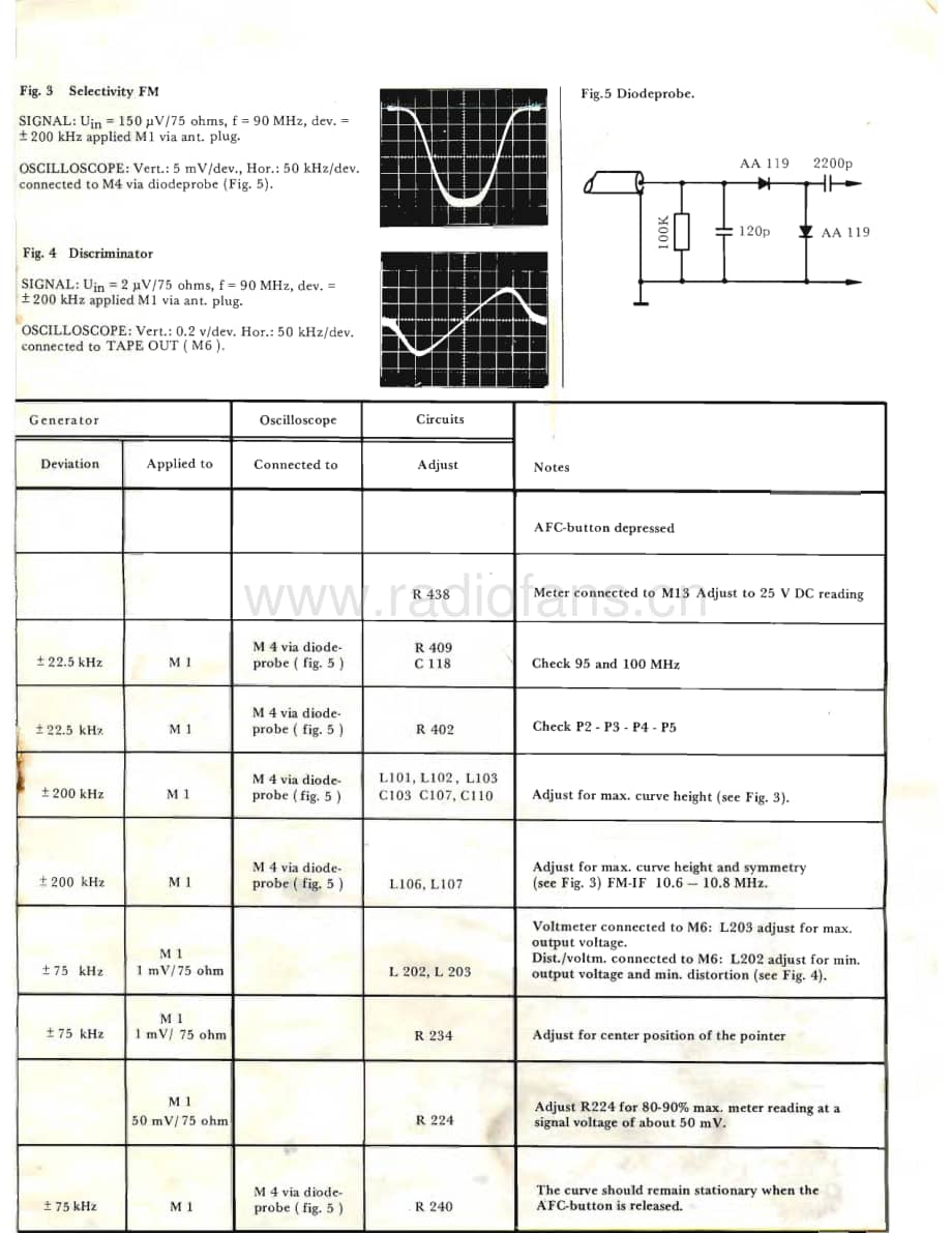 Tandberg-TR-1040-P-Service-Manual-2电路原理图.pdf_第3页