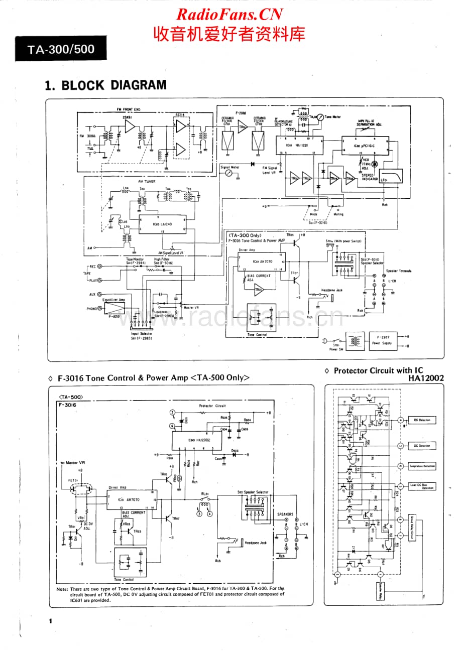 Sansui-TA-300-500-Service-Manual电路原理图.pdf_第2页