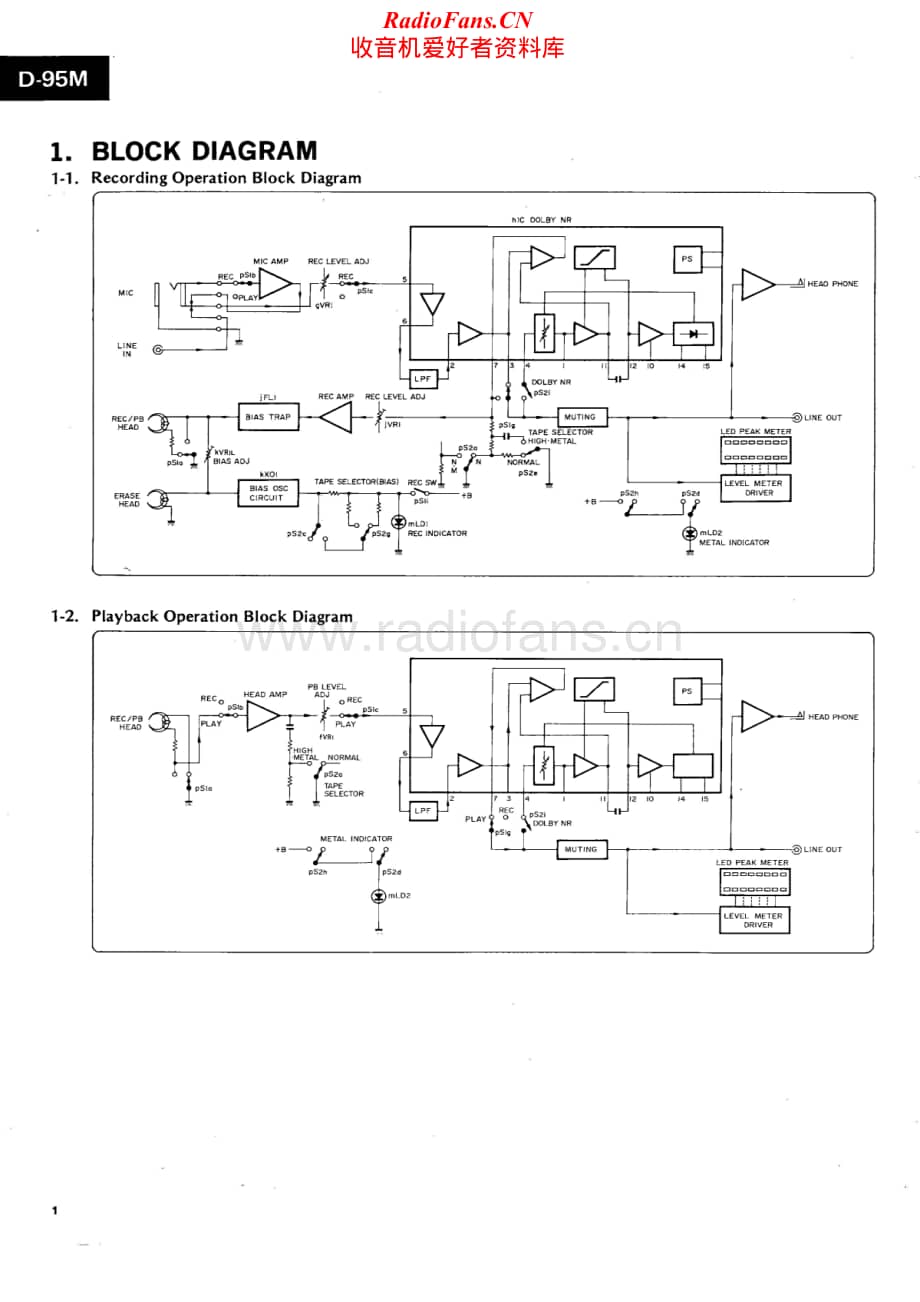 Sansui-D-95-M-Service-Manual电路原理图.pdf_第2页