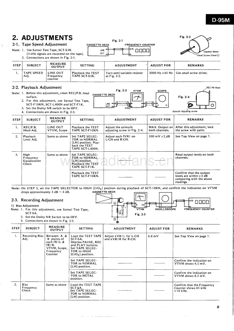 Sansui-D-95-M-Service-Manual电路原理图.pdf_第3页