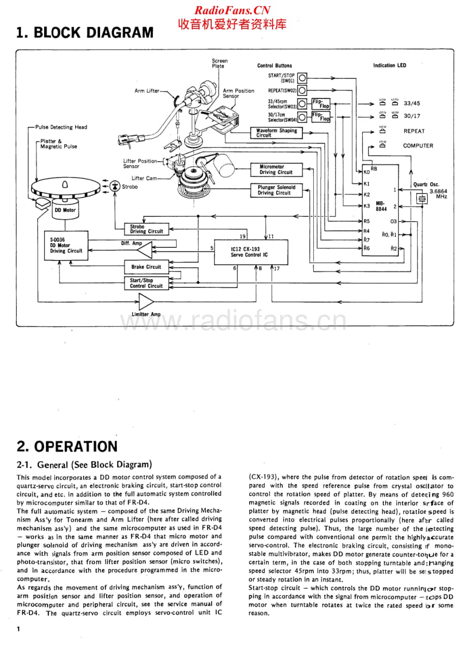 Sansui-FR-Q5-Service-Manual电路原理图.pdf_第2页