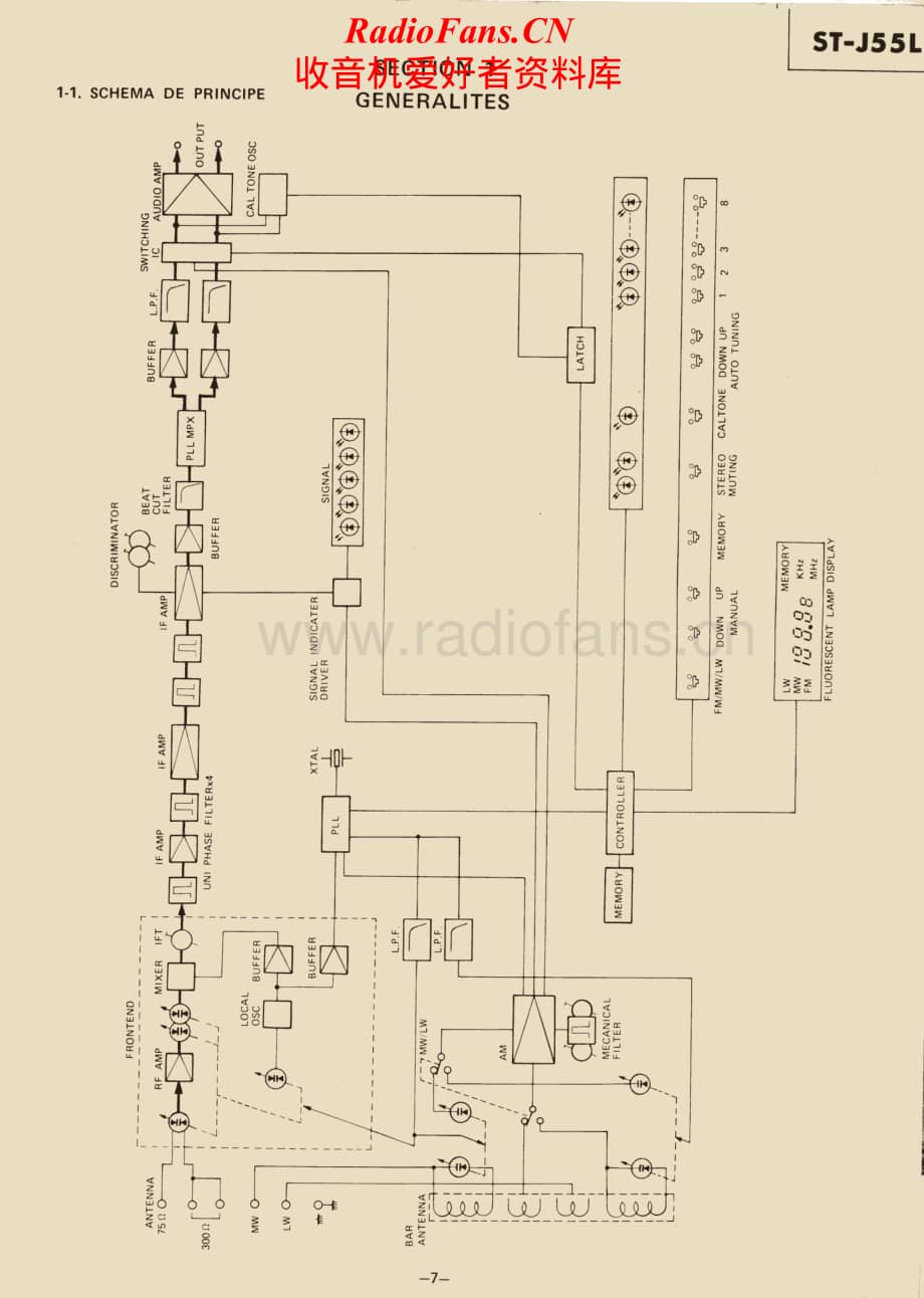 Sony-ST-J55L-Service-Manual电路原理图.pdf_第2页