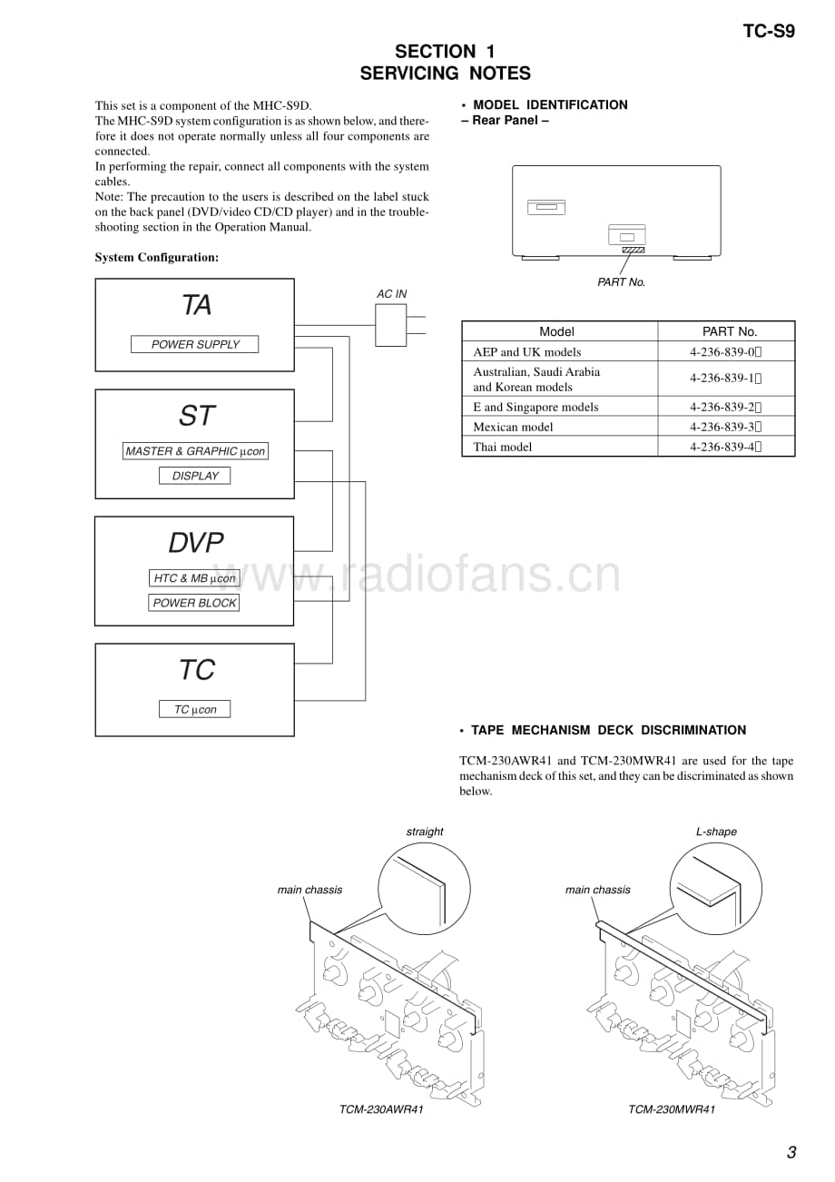 Sony-TC-S9-Service-Manual电路原理图.pdf_第3页
