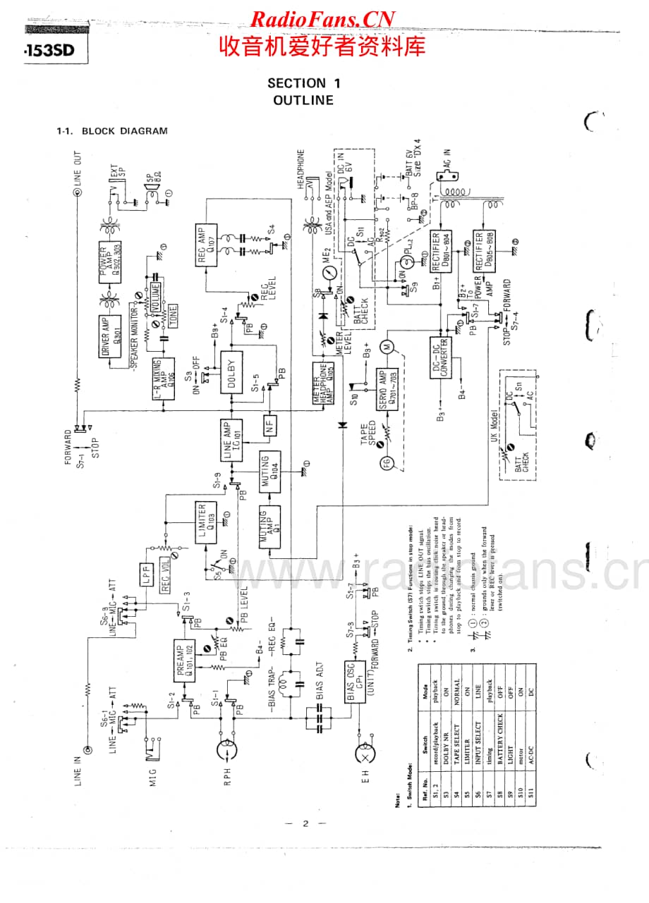 Sony-TC-153SD-Service-Manual电路原理图.pdf_第2页
