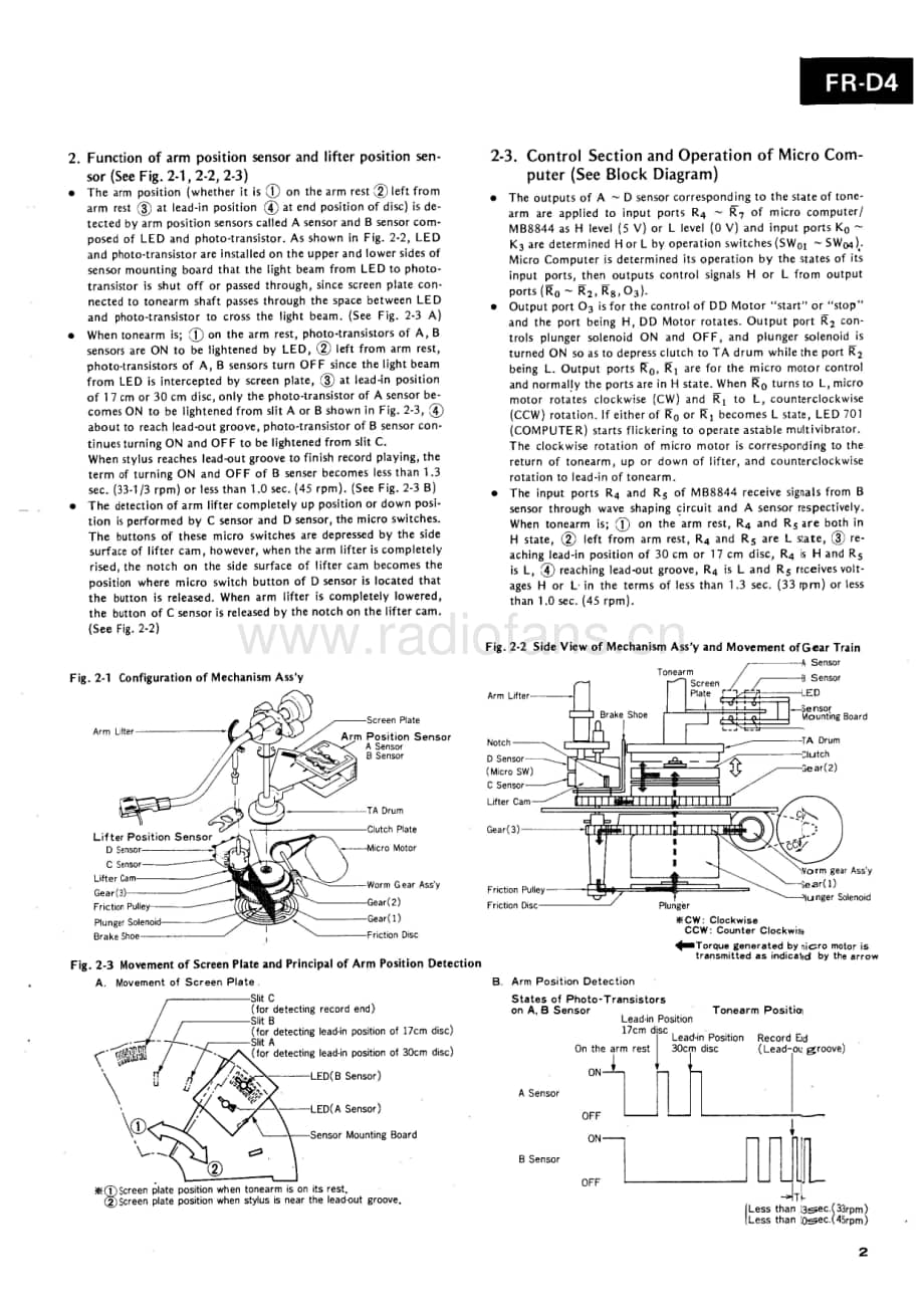 Sansui-FR-D4-Service-Manual电路原理图.pdf_第3页