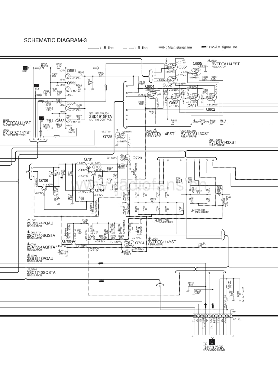 Technics-SAAX-54-Schematics电路原理图.pdf_第3页