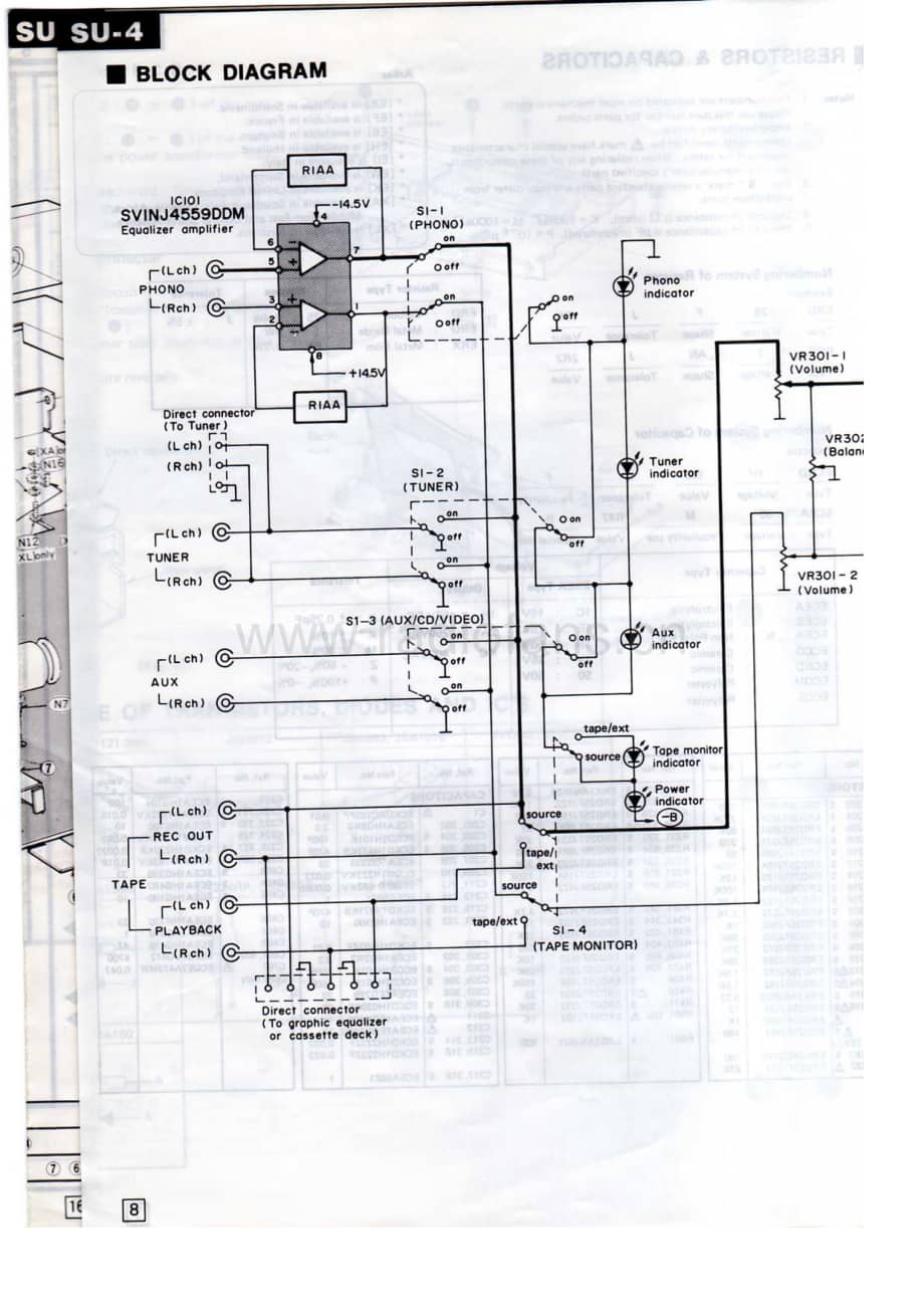Technics-SU-4-Service-Manual电路原理图.pdf_第2页