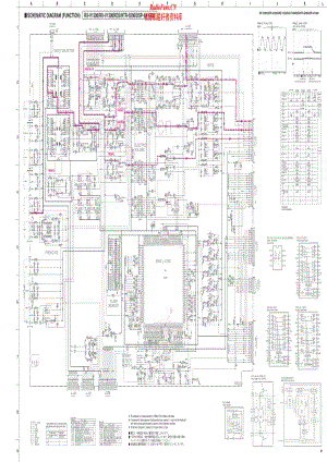 Yamaha-HTR-5590-Schematic电路原理图.pdf