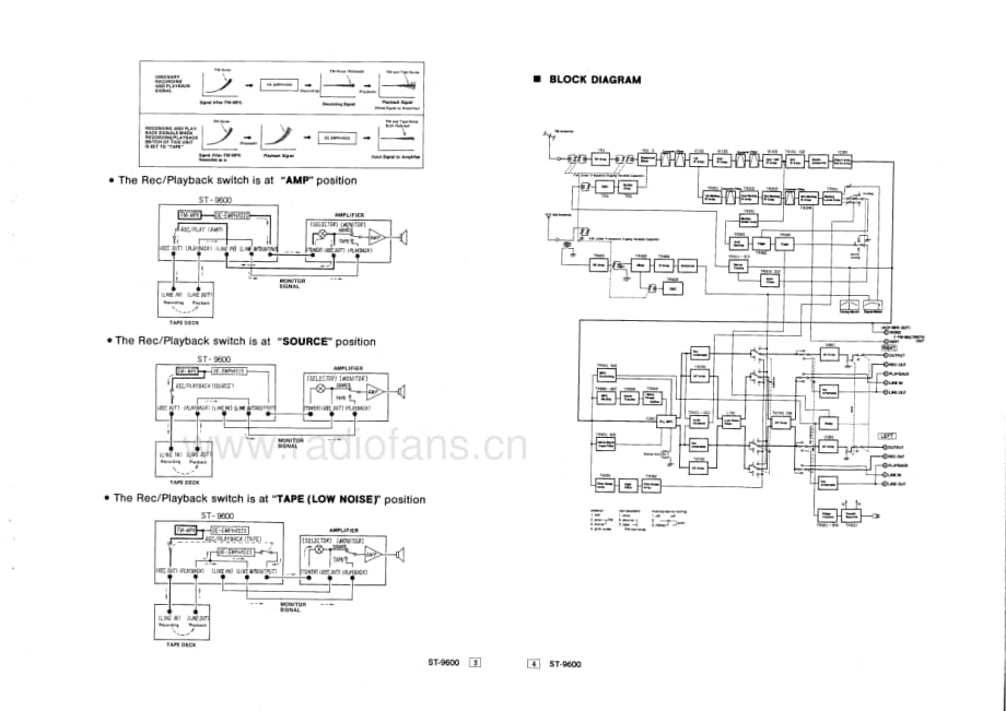 Technics-ST-9600-Service-Manual电路原理图.pdf_第3页